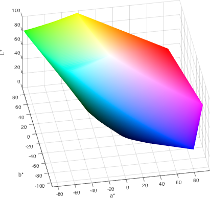 Fig.5 - Représentation de l´espace sRGB en coordonnées L<SUP>*</SUP>a<SUP>*</SUP>b<SUP>*</SUP>