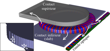 LASER à base de microdisque : les flèches blanches représentent différentes sources de pertes (contacts, guide ...).