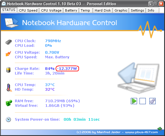 Profil "Isolé" : l´autonomie est quasiment doublée