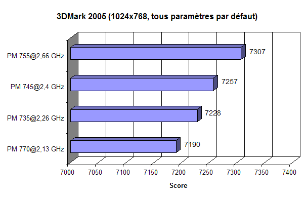 3DMark 2005