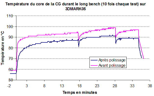 Effet du polissage