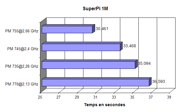 SuperPi v1.4