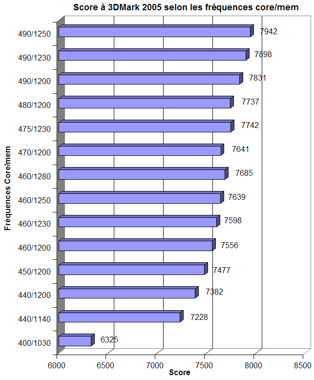 Recapitulatif de l´OC de la CG 2