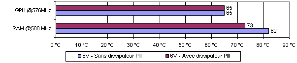 Températures X850 XTPE