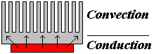 Conduction et convection thermique