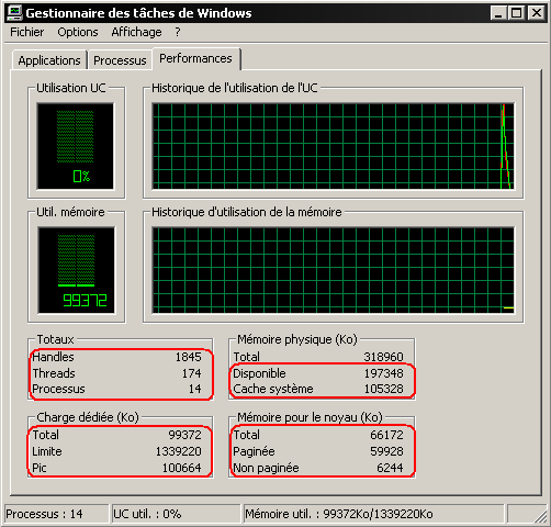 Windows 2000 : profil Internet isolé